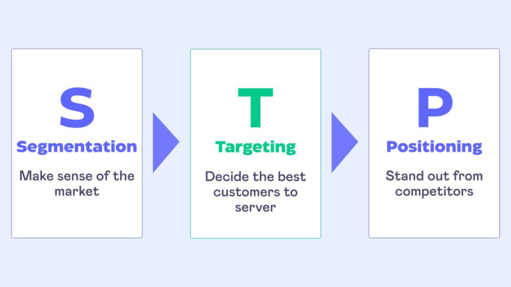 Apa itu STP Marketing: Manfaat, Segmentasi, dan Targetingnya